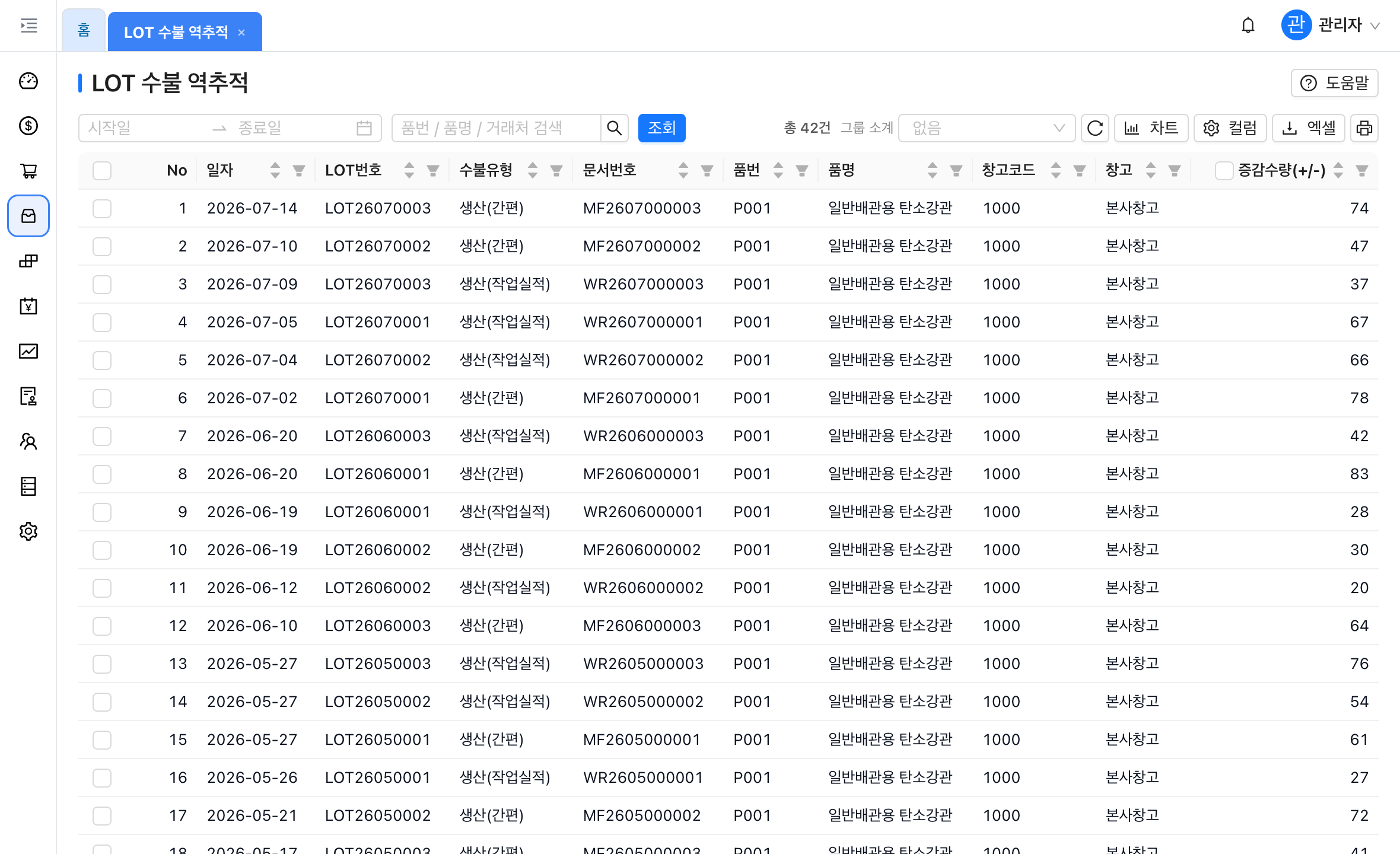 LOT 수불 역추적 화면 — LOT번호·수불유형·문서번호·품목·창고·증감수량