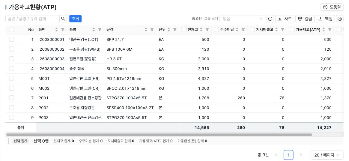 가용재고현황(ATP) — 현재고·수주미납·지시미출고·가용재고와 총계