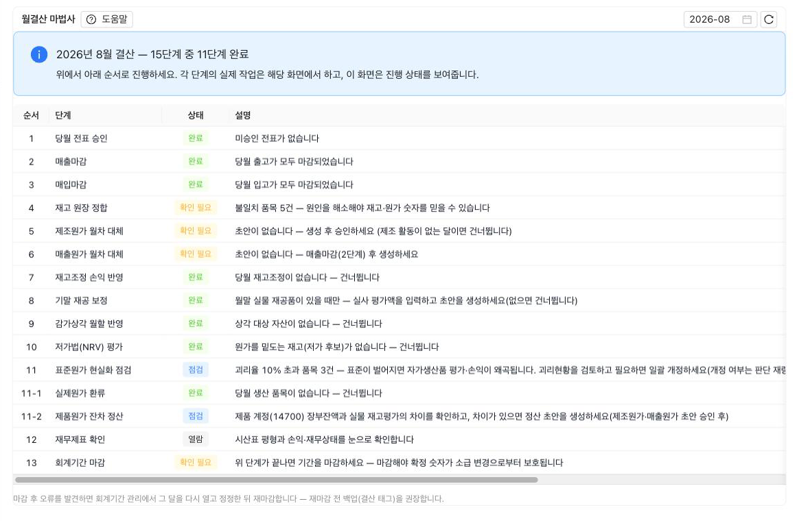 월결산 마법사 — 15단계 체크리스트, 완료·확인 필요 상태 표시