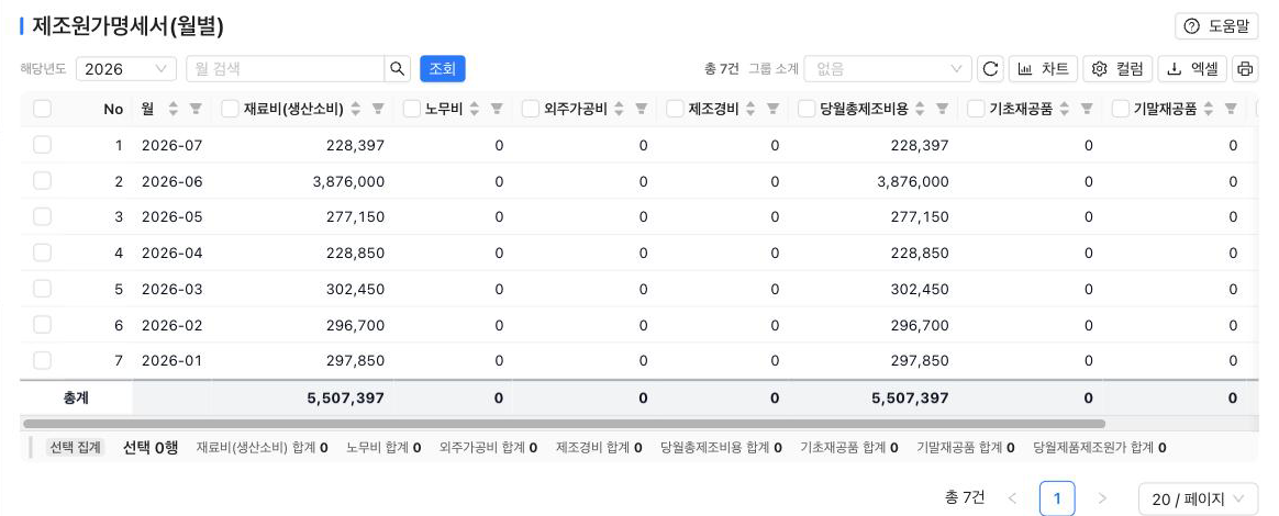 제조원가명세서(월별) — 재료비·노무비·경비 월별 집계와 총계