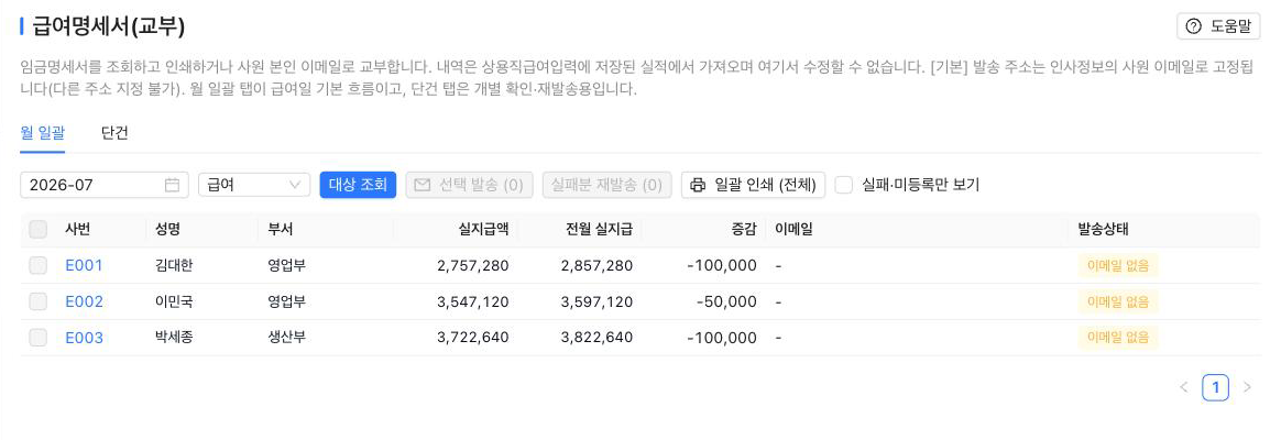 급여명세서(교부) — 사원별 실지급액·전월 대비 증감·이메일 발송상태